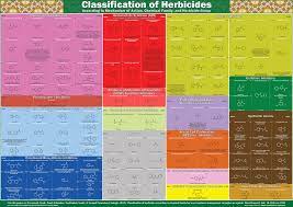 طبقه‌بندى علف‌کش‌ها